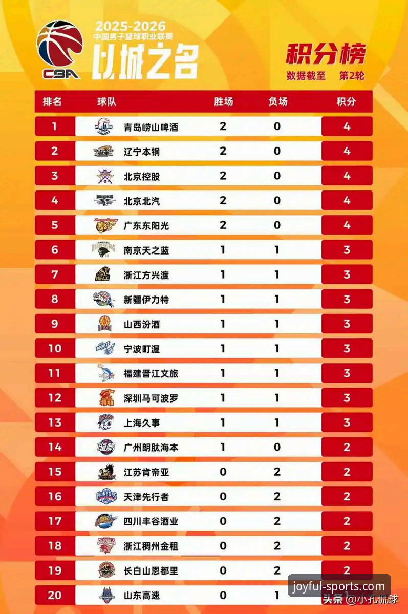 CBA季后赛实用观赛指南：山西横扫青岛晋级八强，开心体育平台赛事解析