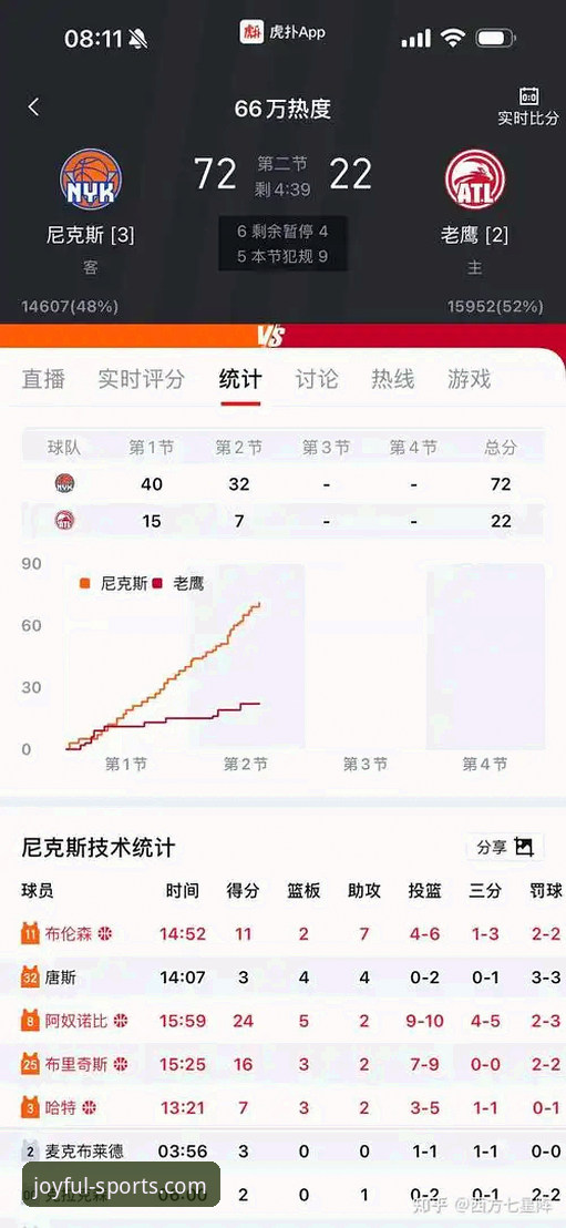 NBA季后赛实用观赛指南：看懂尼克斯140-89大胜老鹰队的关键细节